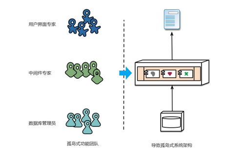 產品經理真的要懂微服務么？以翻譯服務為例