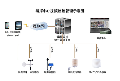 順舟智能推出智慧工地揚塵污染監控系統解決方案