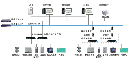 Acrel-2000 V8.0光伏電站電力監控系統助力智能運維與高效發電